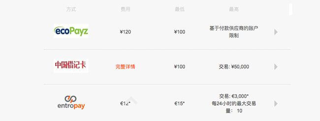 平博取款方式 使用VIP编号后如何在平博取款