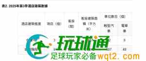 澳門第三季興建及設計中酒店共12間