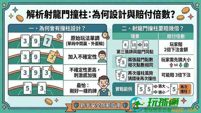 03.為什麼會有撞柱這個設計.jpg